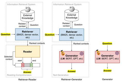 Question Answering System Open Source Kindle Editon