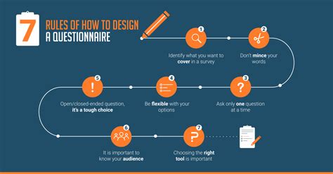 Questionnaire Design How to Plan PDF