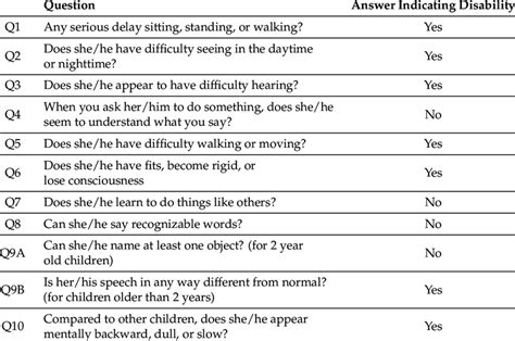 Questions to Ask Disabled People