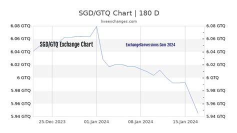 Quetzal a Dolar: Current Exchange Rates, Trends, and Forecast