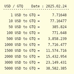 Quetzal to USD: Real-Time Conversion Rates and Analysis