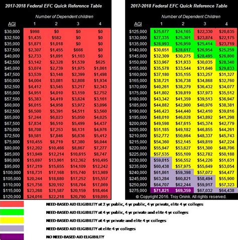 Quick Reference Table