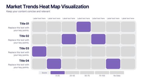 Quick visualization of market trends: