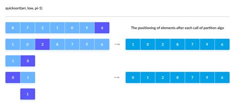 Quicksort 2025: A Comprehensive Guide with Step-by-Step Examples