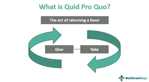 Quid Pro Quo PDF