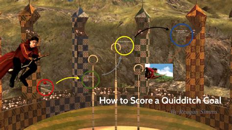 Quidditch Goals: The Definitive Guide to Scoring in the Magical Sport