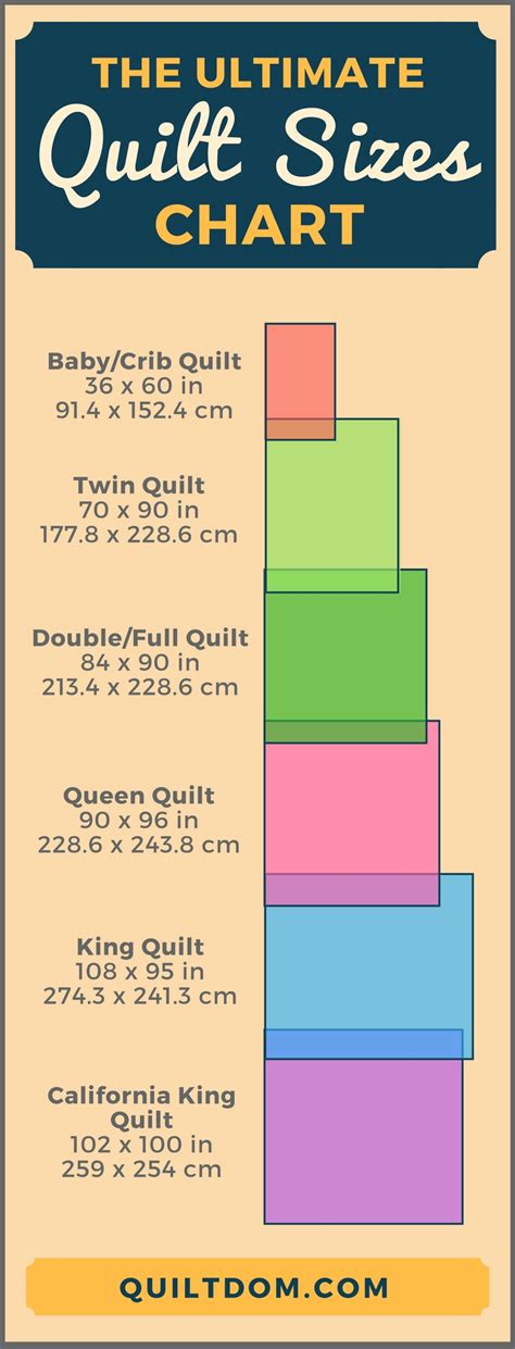 Quilt Dimensions Chart