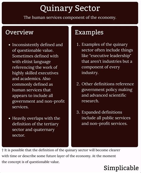 Quinary Sector: The Emerging Economic Powerhouse