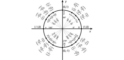 Quiz on Unit Circle: Test Your Knowledge with 10 Intriguing Questions