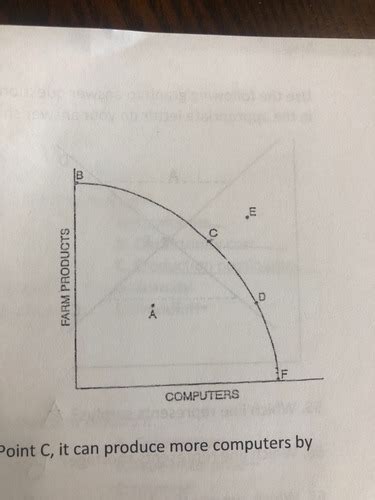 Quizlet Economics Final Exam: Defying the Learning Curve with Unwavering Confidence