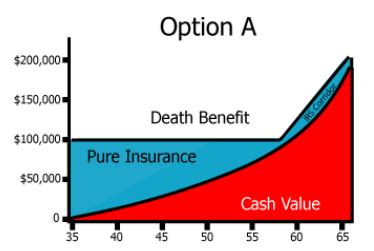 Quizlet Life Insurance Test: Ace Your Exam!