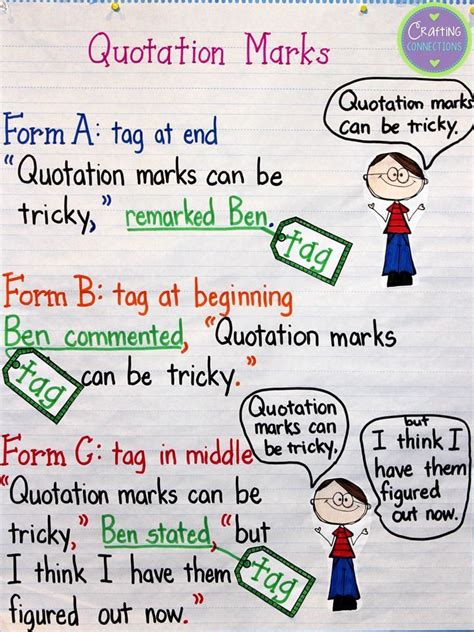 Quotation Mark Anchor Chart