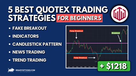 Quotex: The Cutting-Edge Trading Platform for Beginners and Experts Alike