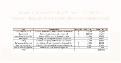 R&d Budget Template