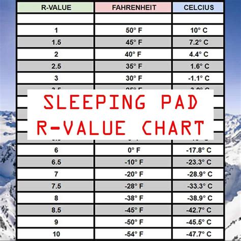 R Value Sleeping Pad Chart