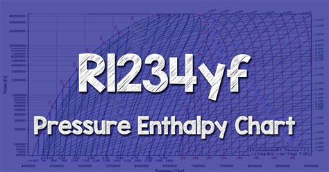 R1234yf Refrigerant Pressure Chart