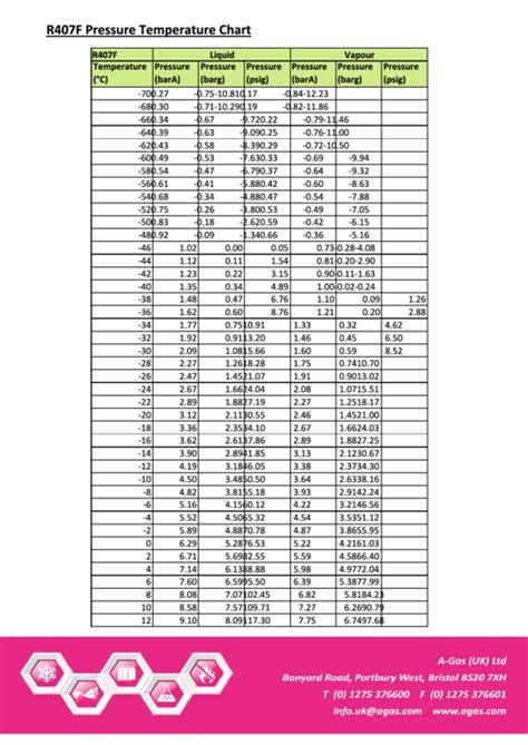 R407f Pt Chart