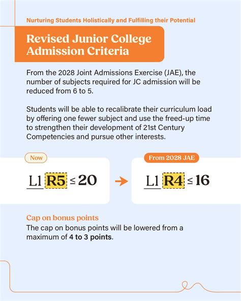 R5 Admissions Criteria