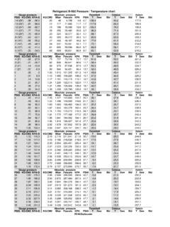 R502 Pressure Temperature Chart