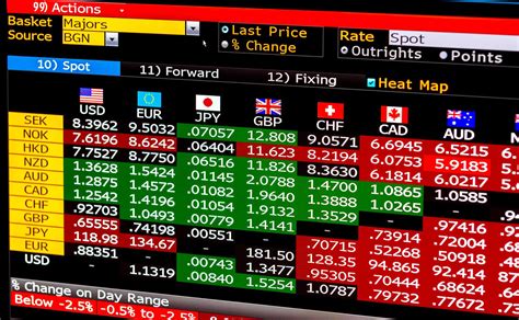 R66: Aposte e Ganhe Grande no Mercado de Forex