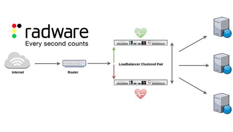 RADWARE LINKPROOF USER GUIDE Ebook PDF