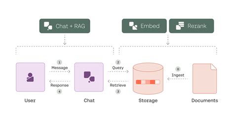 RAG AI Chatbot: The Ultimate 10,000-Word Guide