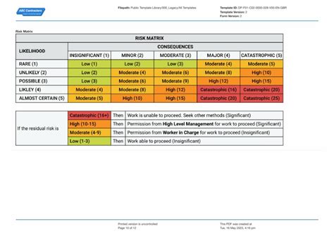 RAMS Risk Assessment: A Comprehensive Guide for Managing Risk