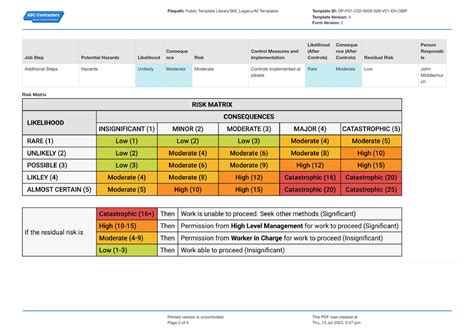 RAMS Risk Assessment: A Comprehensive Guide to Minimizing Healthcare Hazards