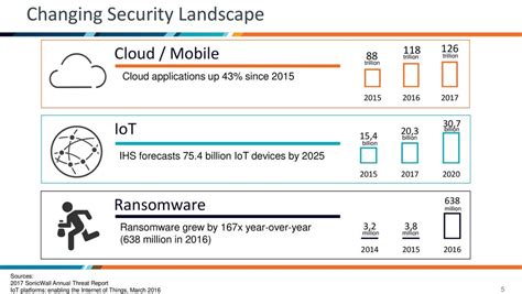 RAT024022FTH: Unlocking the Potential of 22,000+ IoT Devices