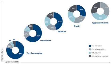 RBC: A Comprehensive Investment Overview