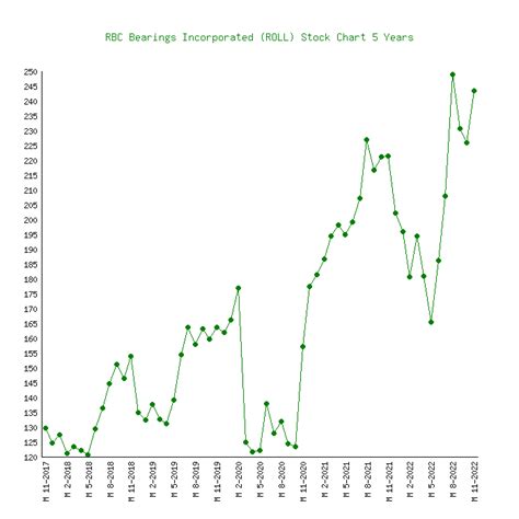 RBC Bearings: A Stock Worth Considering for Long-Term Investors