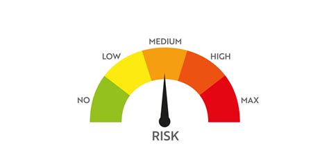 RBC Medium Risk Mutual Funds: A Smart Investment for Moderate Risk Investors