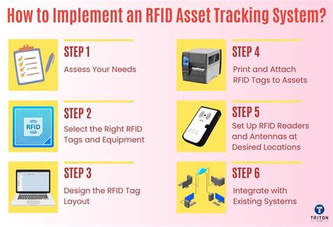 RCA08050000ZSEA: The Next-Generation RFID Tag for Enhanced Asset Tracking