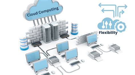 RCFs: Revolutionizing Cloud Computing with Unprecedented Performance and Flexibility