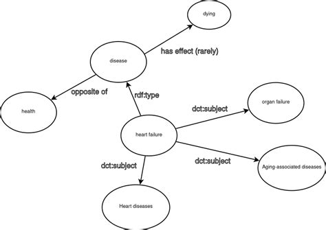 RCI = Number of triples in the knowledge graph or database / Total number of possible triples