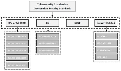 RDC-19202-301 IC: A Comprehensive Guide to the Latest Cybersecurity Standard