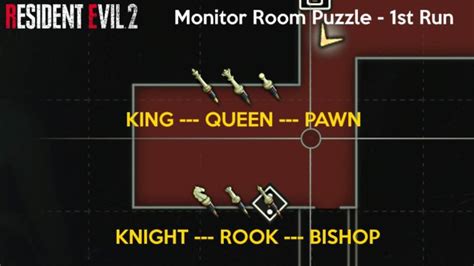 RE2 Monitor Room Puzzle: A Step-by-Step Guide