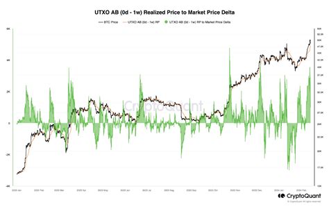 REITK Price Analysis and Market Insights