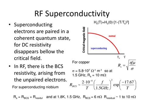 RF Superconductivity Doc