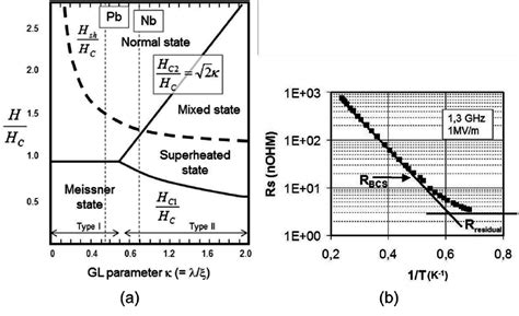 RF Superconductivity Doc