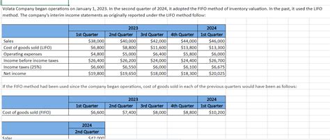 RF reported a record net income of $1.4 billion for the second quarter of 2023