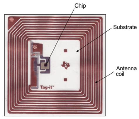 RFID tag (chip):