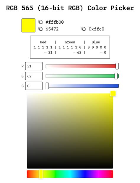 RGB Deciphered: The Numerical Dance of Colors