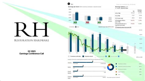 RH (Restoration Hardware Holdings) Stock: A Comprehensive Analysis