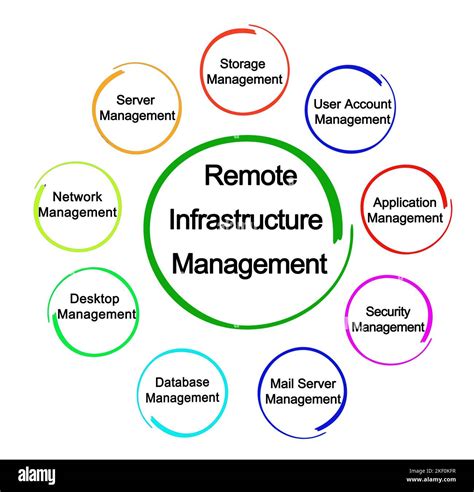 RIA BISH: A Comprehensive Guide to Remote Infrastructure and Security Management