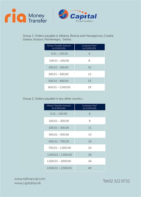 RIA Send Money Rates: Compare Fees and Options for Global Transfers