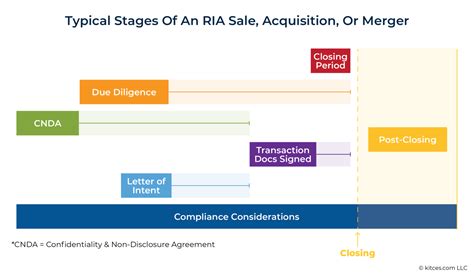 RIA for Sale: Your Gateway to a Thriving Software Business