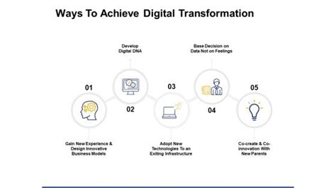 RIA in a Box: 5,000 Ways to Achieve Digital Transformation