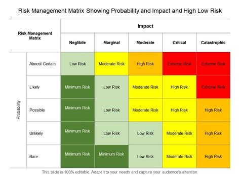 RISK MANAGEMENT PROBABILITY Ebook PDF