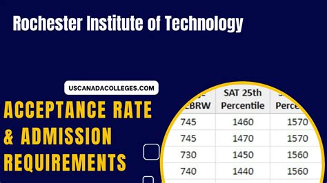 RIT GPA Requirements: Uncover the Threshold for Admission Success
